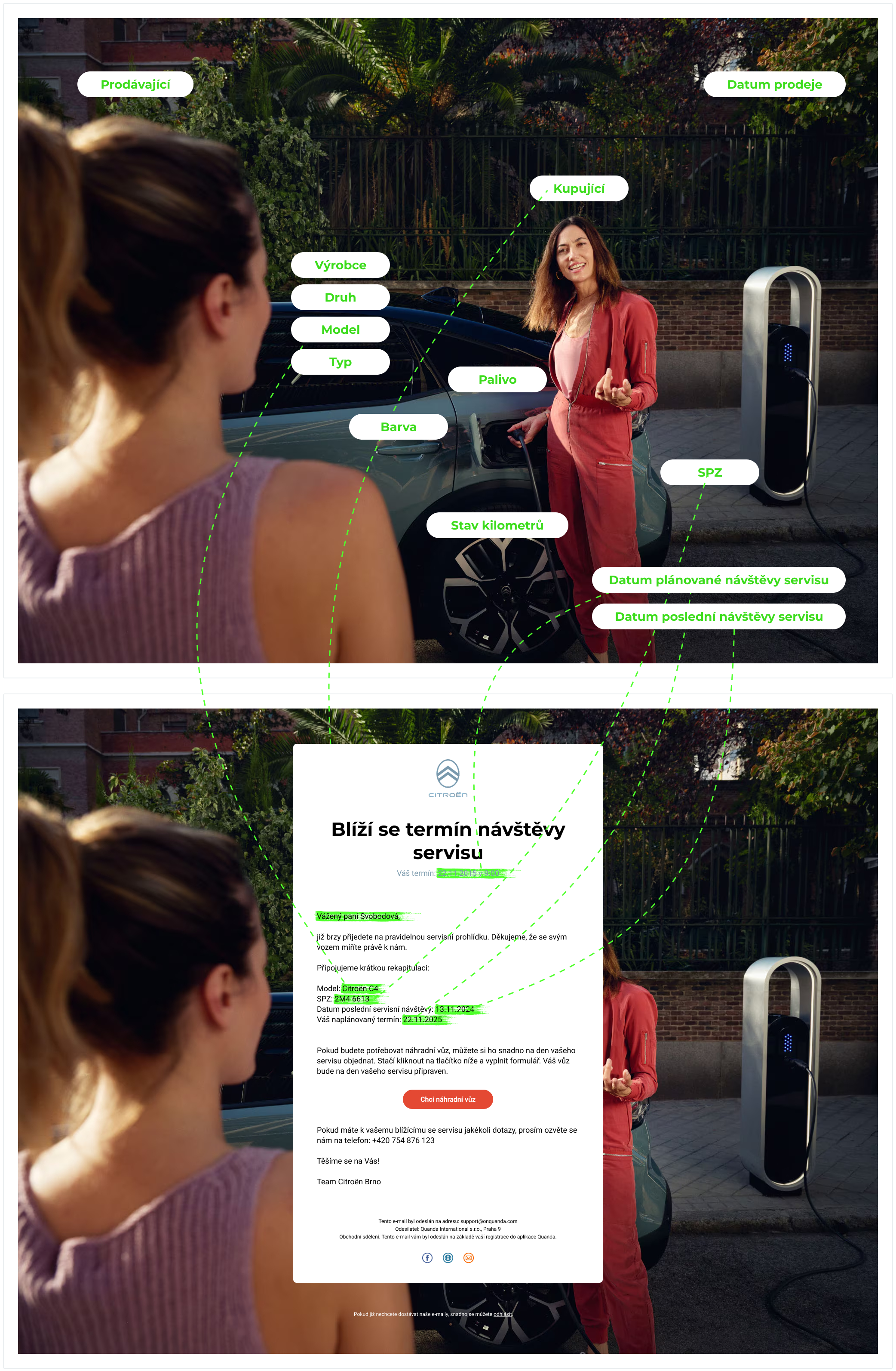 Personalizácia obsahu e-mailov